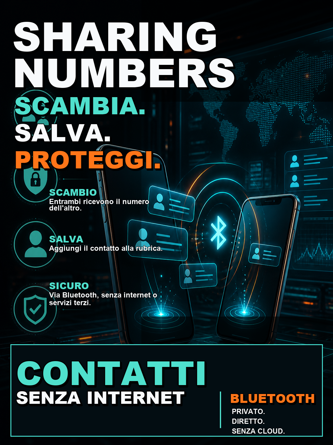 Sharing Phone Numbers